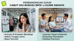 Cabut-Gigi-Bungsu-Pakai-BPJS-atau-Klinik-Swasta-Perbandingan-Jujur